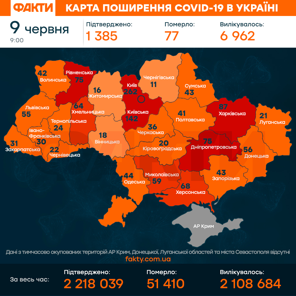 Коронавірус в Україні 9 червня 2021: оперативна статистика МОЗ Фото 1