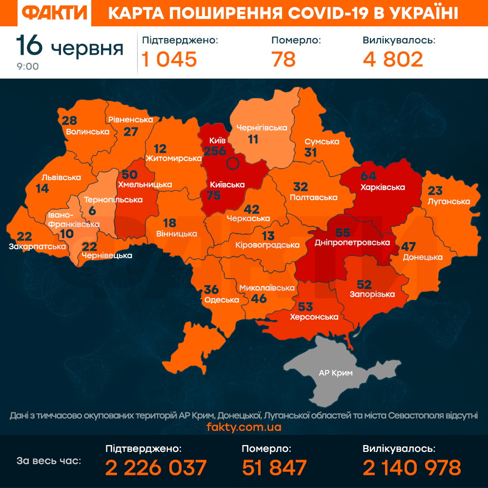 Статистика заболеваемости Covid-19 в Украине — 16 июня Фото 1