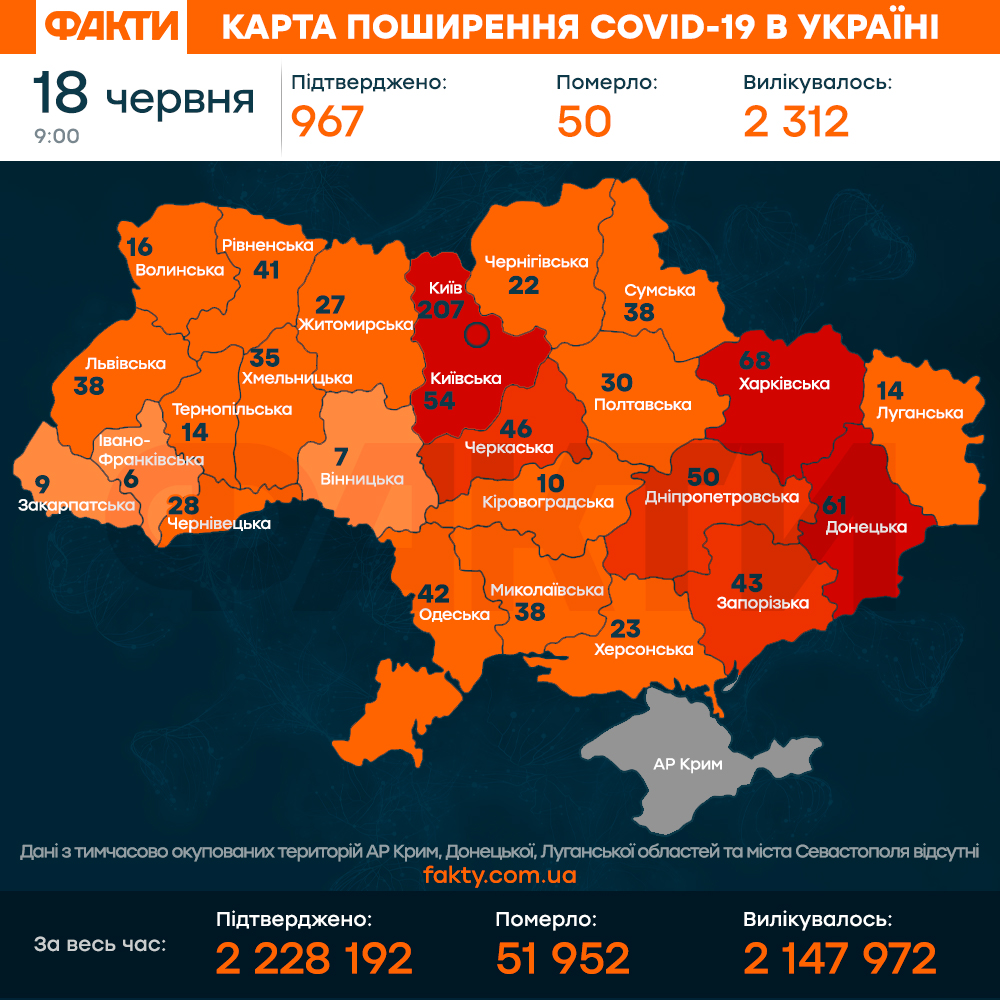 Статистика захворюваності на Covid-19 в Україні – 18 червня Фото 1