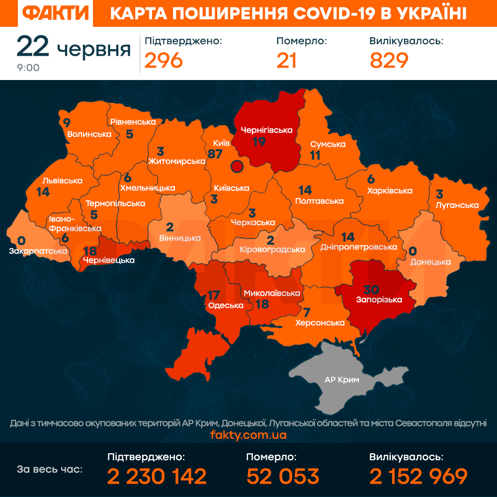 коронавірус в Україні 22 червня