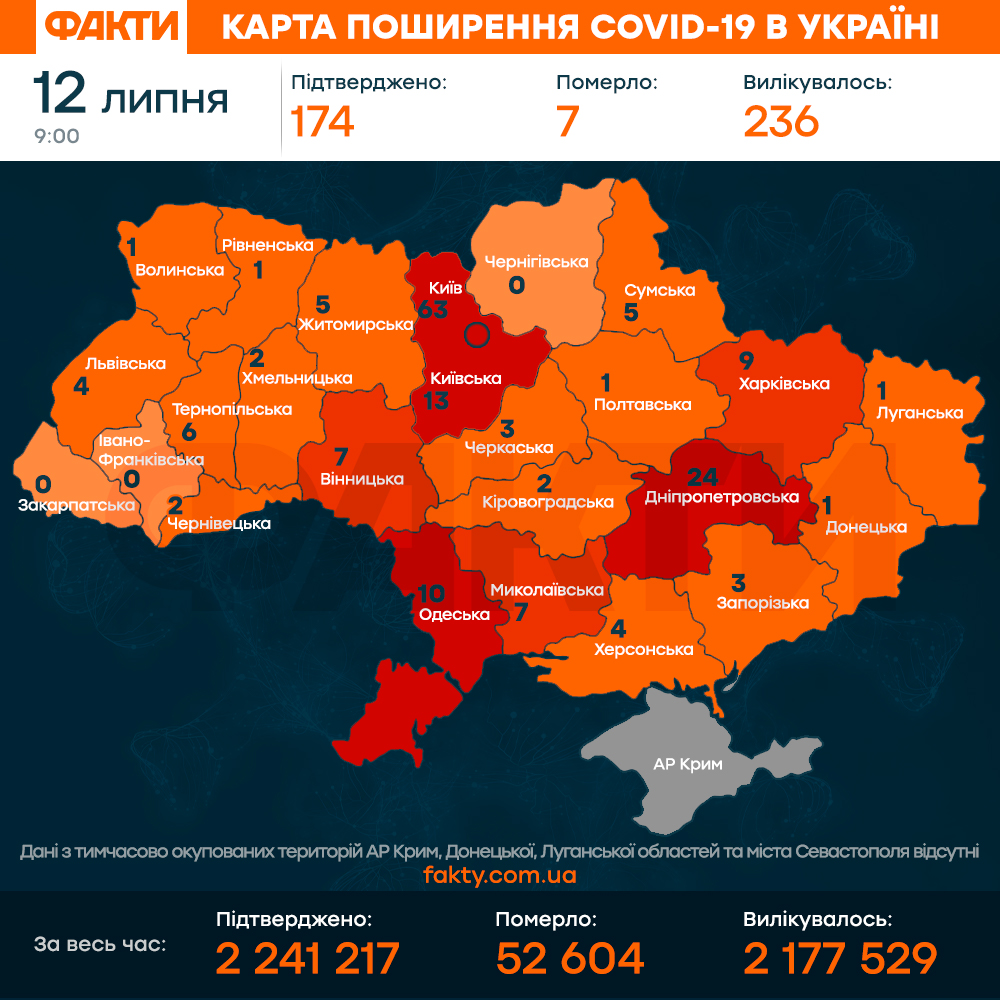 коронавірус в Україні 12 липня 2021