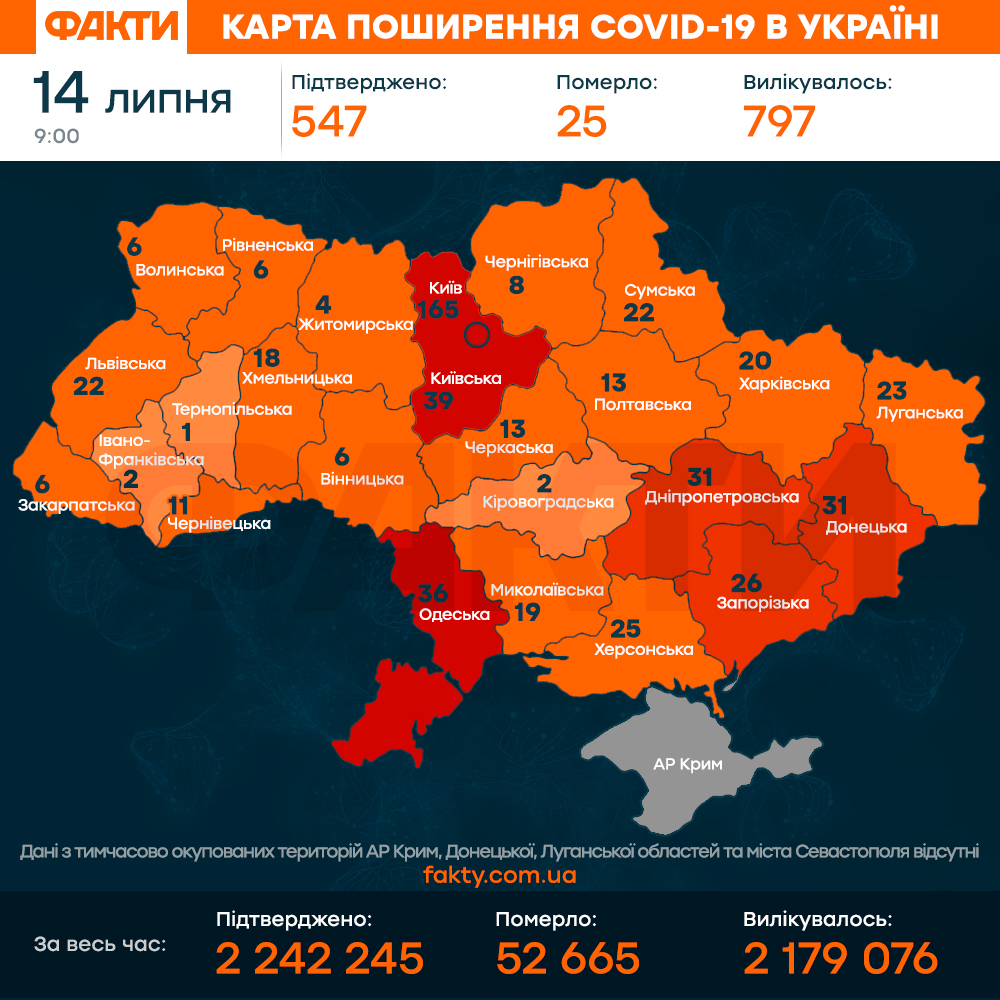 коронавірус в Україні 14 липня 2021
