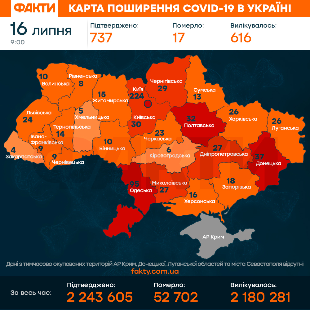 коронавірус в Україні 16 липня 2021