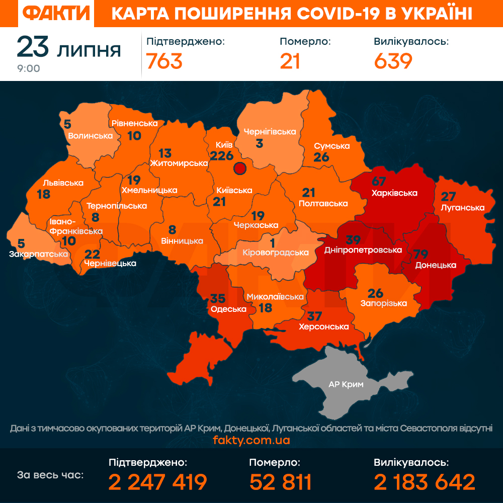 Коронавирус в Украине 23 июля 2021: оперативная статистика МОЗ Фото 1