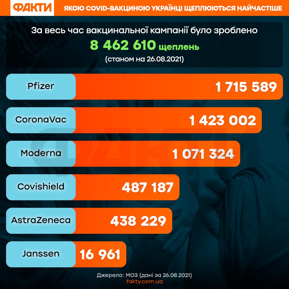 вакцини в Україні