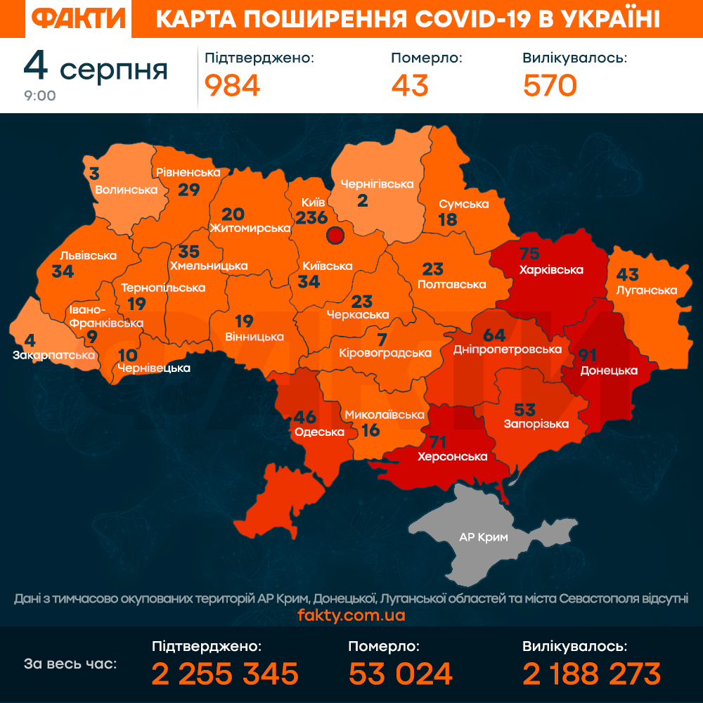 коронавірус в Україні 4 серпня