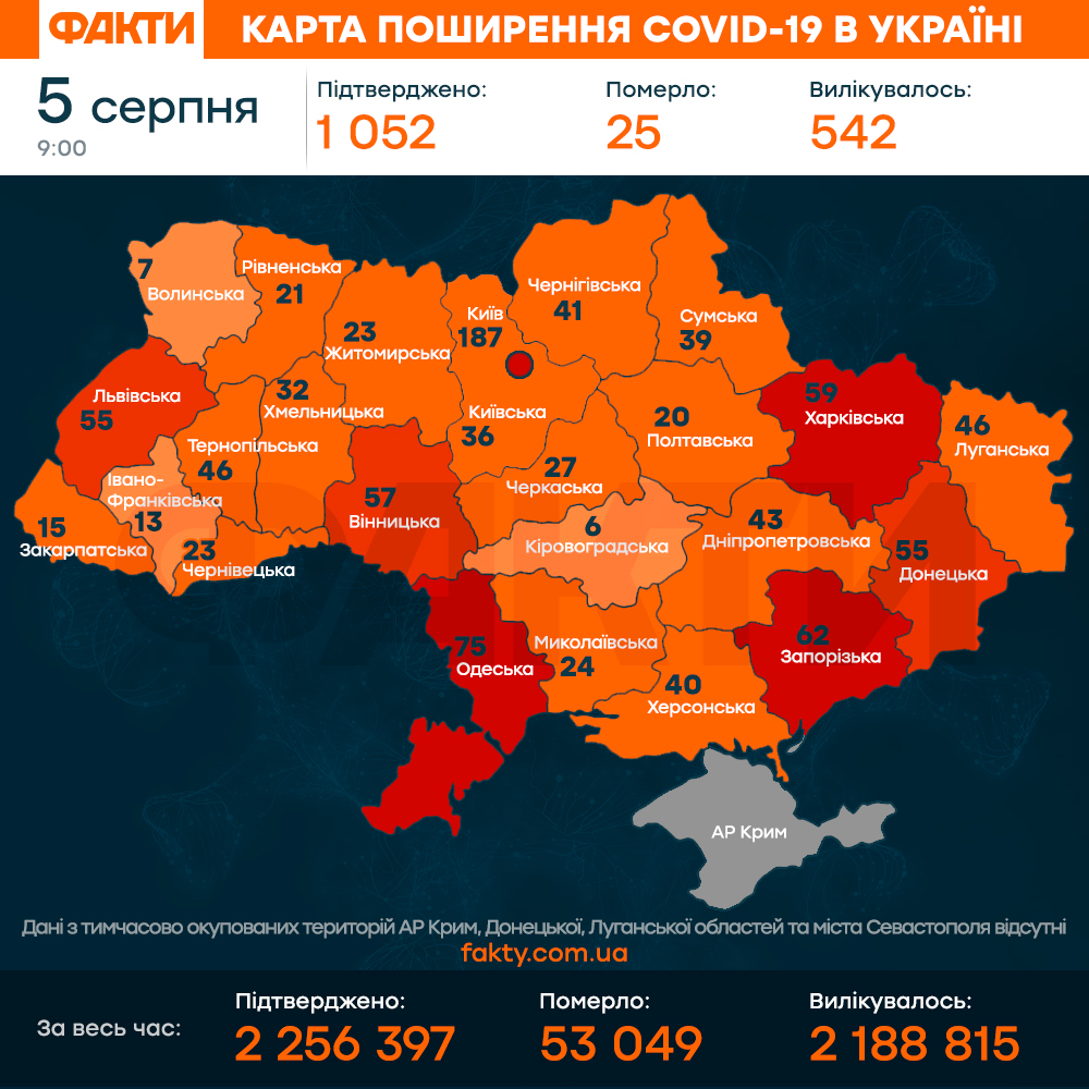 коронавірус в україні 5 серпня 2021