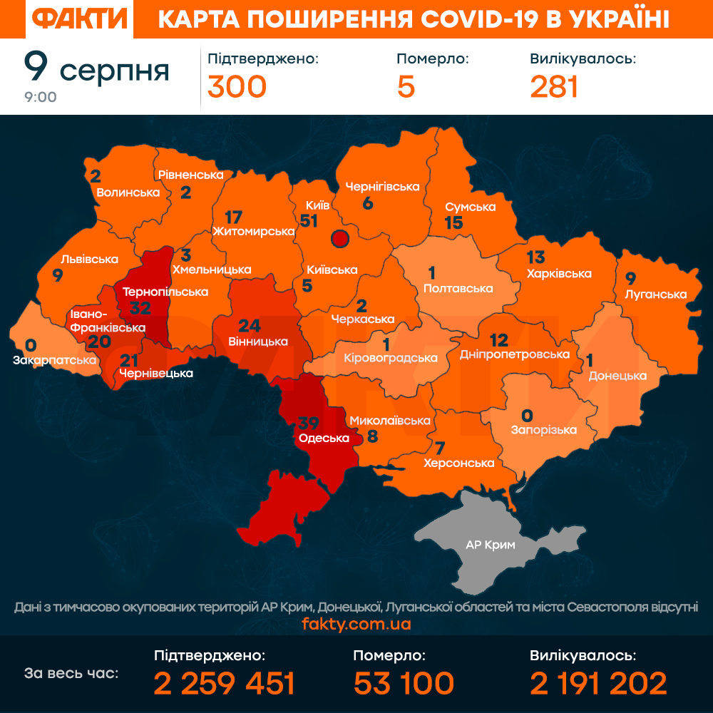 Коронавірус в Україні 9 серпня 2021: оперативна статистика МОЗ Фото 1