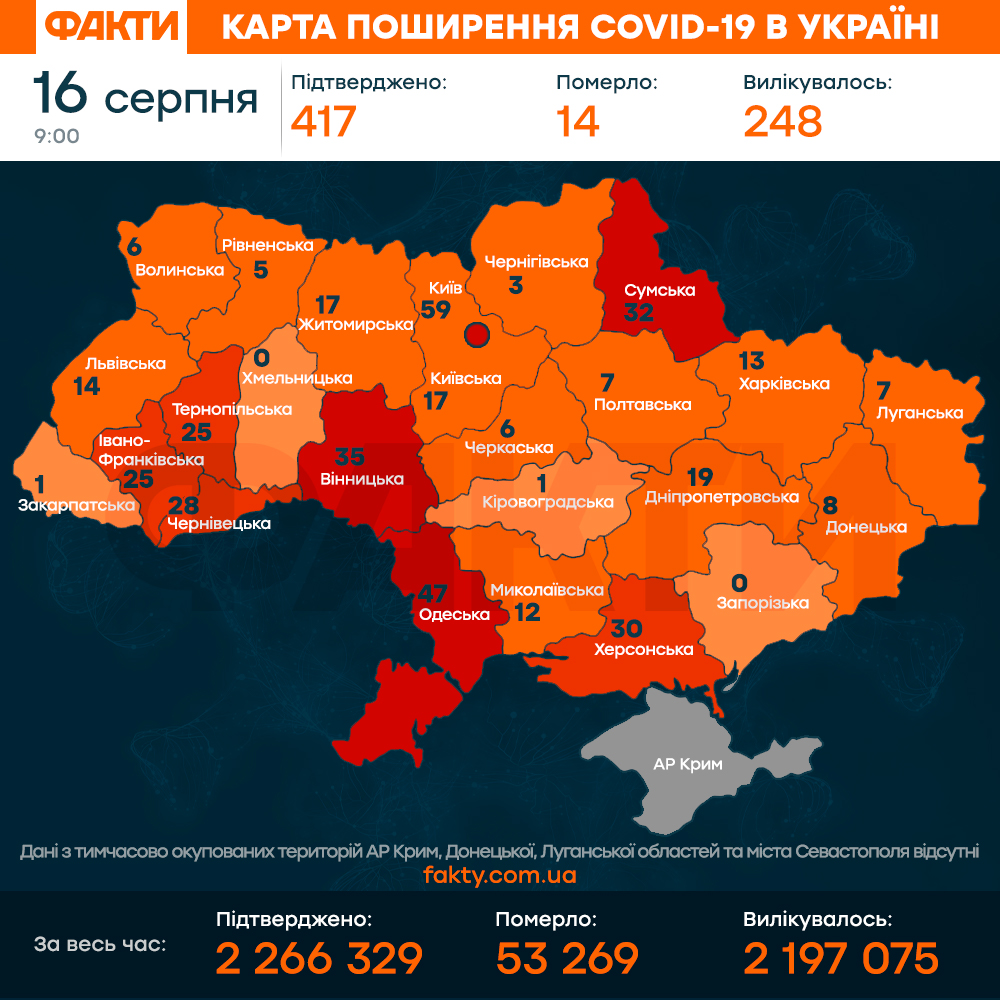 Коронавірус в Україні 16 серпня 2021: оперативна статистика МОЗ Фото 1