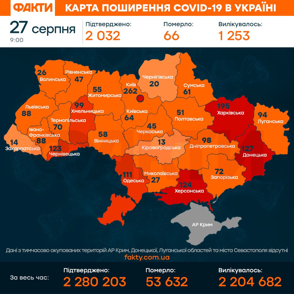 коронавірус в Україні 27 серпня