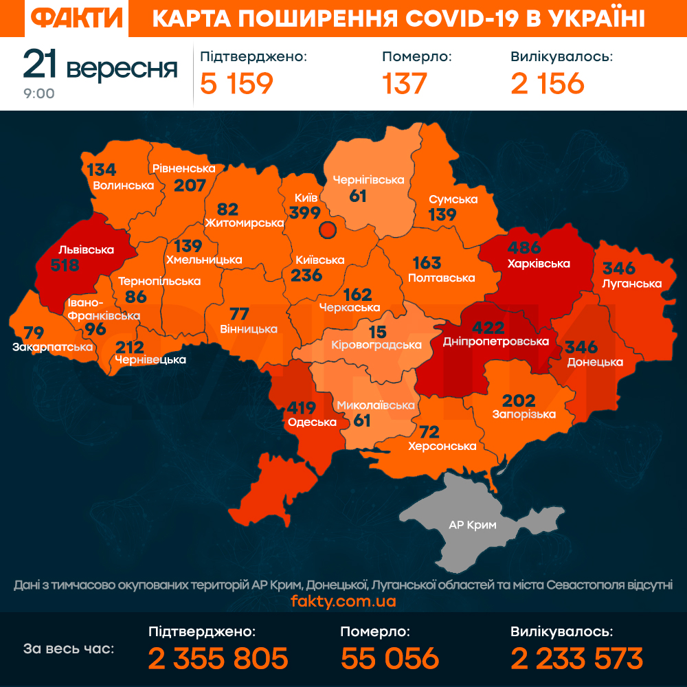 Коронавирус в Украине 21 сентября 2021: оперативная статистика МОЗ Фото 1