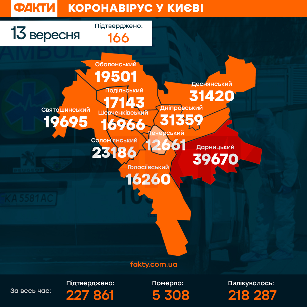 коронавирус в киеве 13 сентября 2021