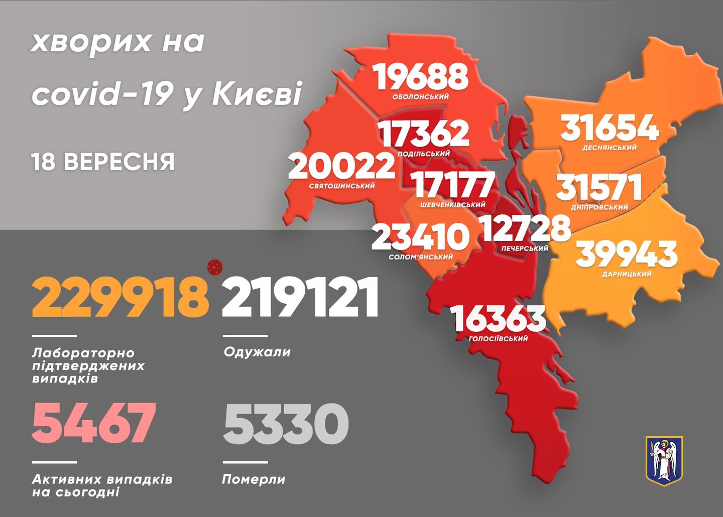 Статистика Covid-19 у Києві: за добу зафіксували 161 новий випадок Фото 1