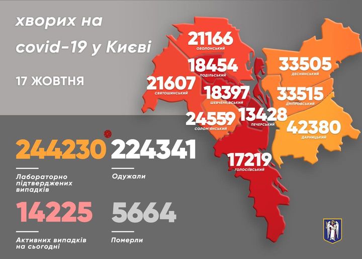 В Киеве за сутки выявили 451 новый случай Covid-19 Фото 1