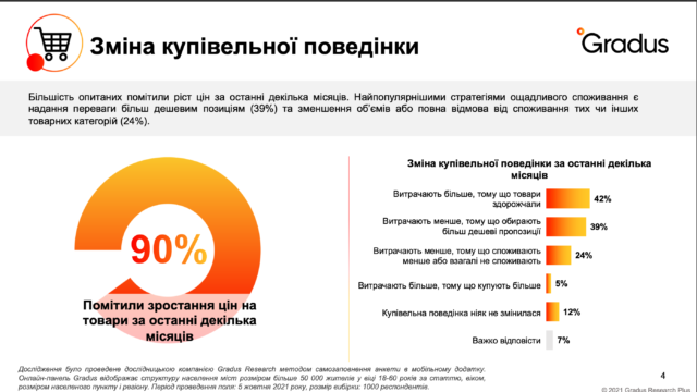 Продукти, ліки, збій в інтернеті: що турбувало українців у жовтні Фото 2 Дослідження показали, що робить українців щасливими, а що засмучує Фото 2