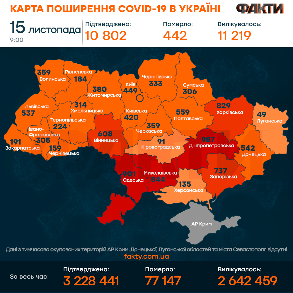 Коронавирус в Украине 15 ноября 2021: оперативная статистика МОЗ Фото 1