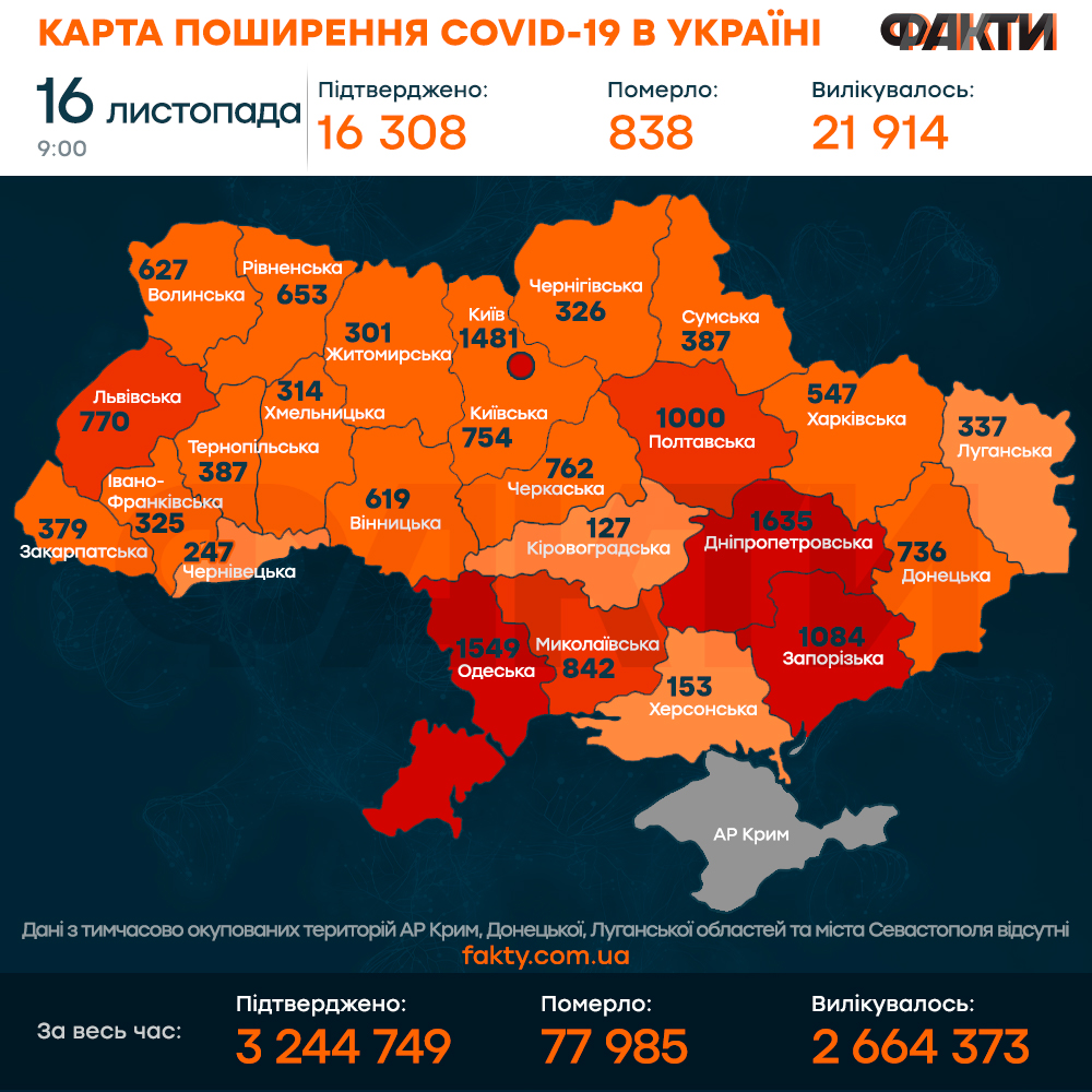 Коронавирус в Украине 16 ноября 2021: оперативная статистика МОЗ Фото 1