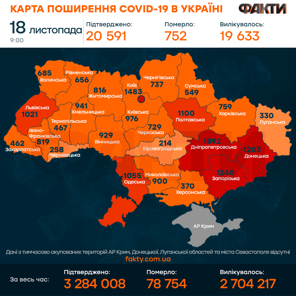 Коронавірус в Україні 18 листопада 2021: оперативна статистика МОЗ Фото 1