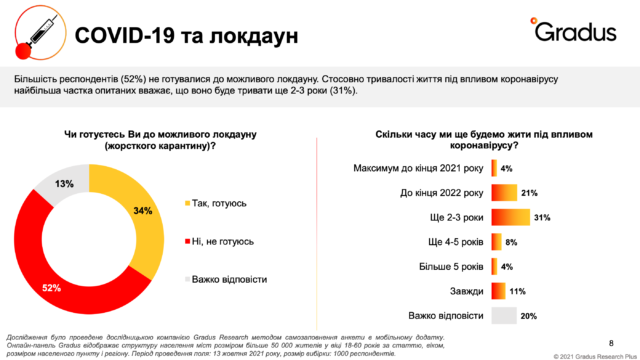 Дослідження показали, що робить українців щасливими, а що засмучує Фото 1