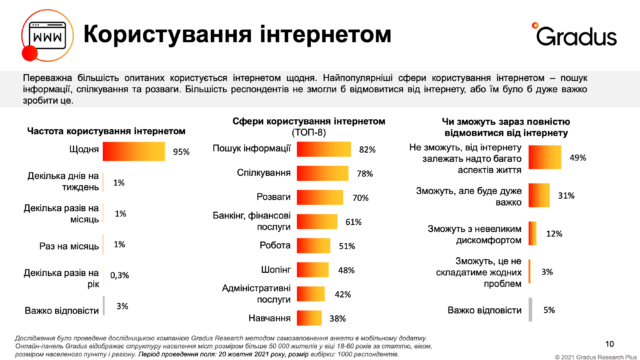 Дослідження показали, що робить українців щасливими, а що засмучує Фото 4