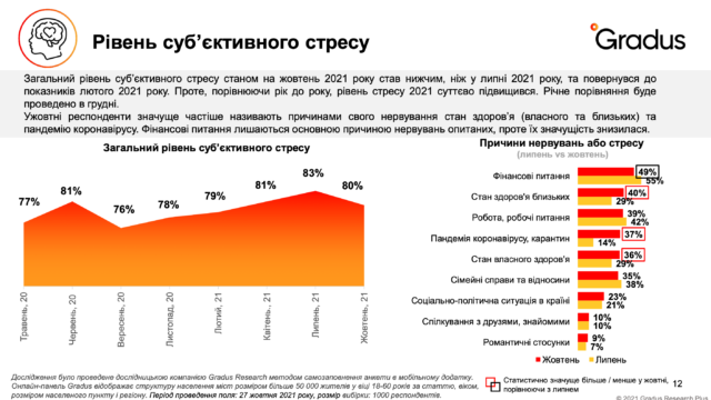 градус