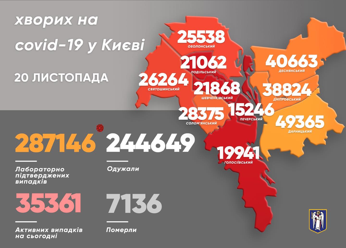 Коронавірус у Києві на 20 листопада 2021: статистика за районами Фото 1