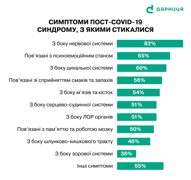 Дарниця