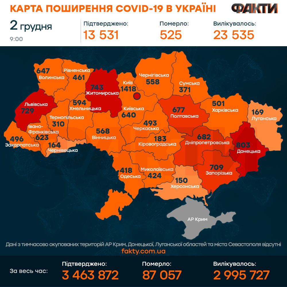 Коронавирус в Украине 2 декабря 2021: оперативная статистика Минздрава Фото 1