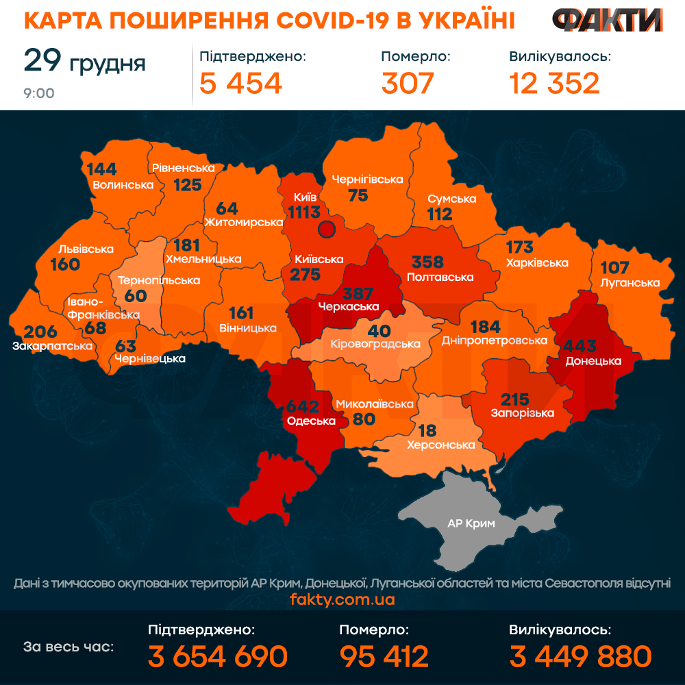 Коронавирус в Украине 29 декабря 2021: оперативная статистика МОЗ Фото 1