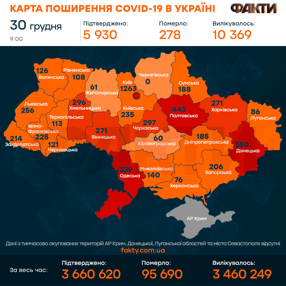 Коронавірус в Україні 30 грудня 2021: оперативна статистика МОЗ Фото 1