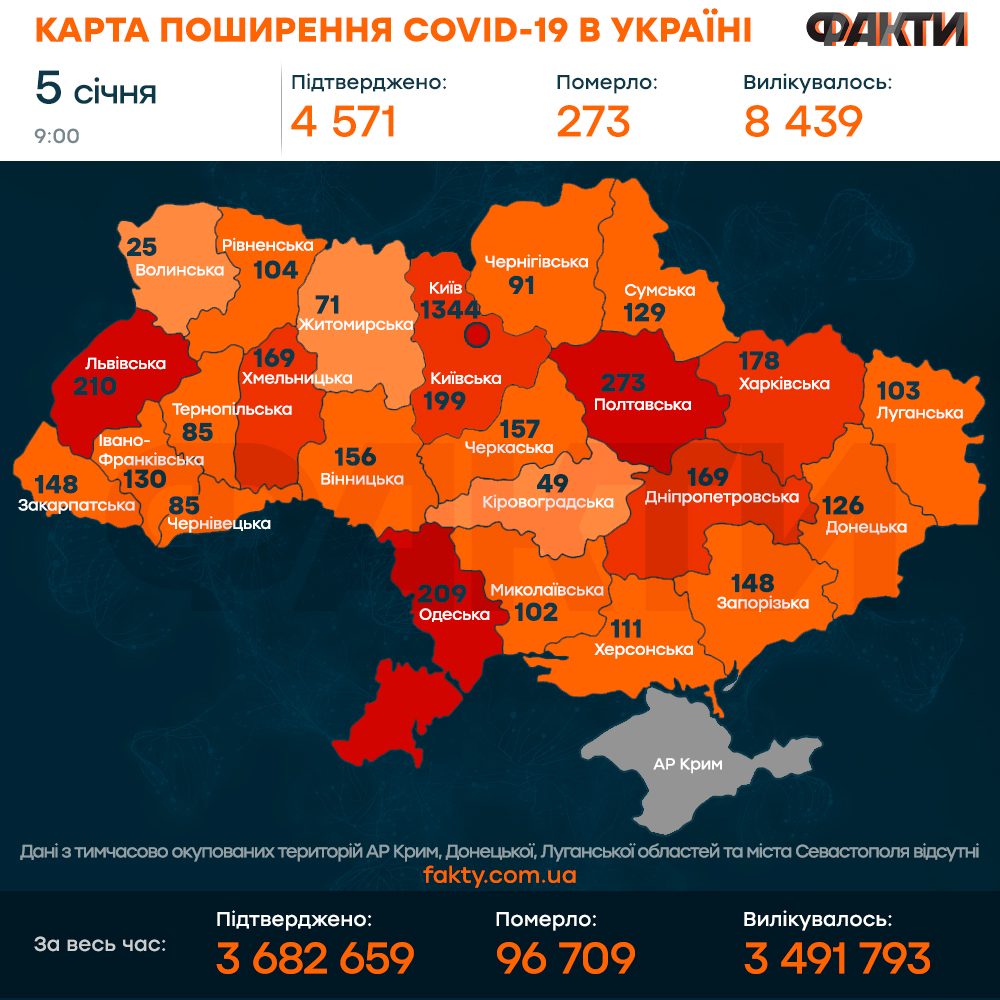 Коронавирус в Украине 5 января 2022: оперативная статистика Минздрава Фото 1