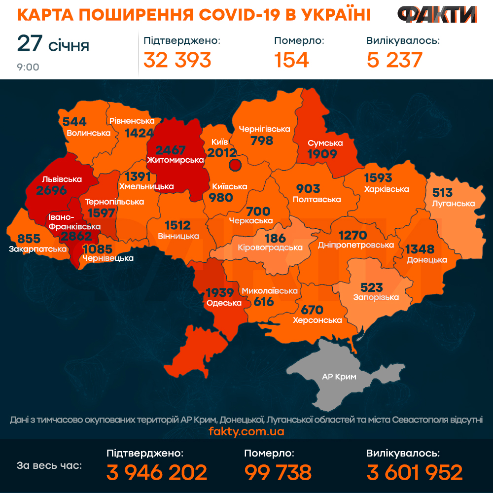 Коронавирус в Украине 27 января 2022: оперативная статистика МОЗ Фото 1