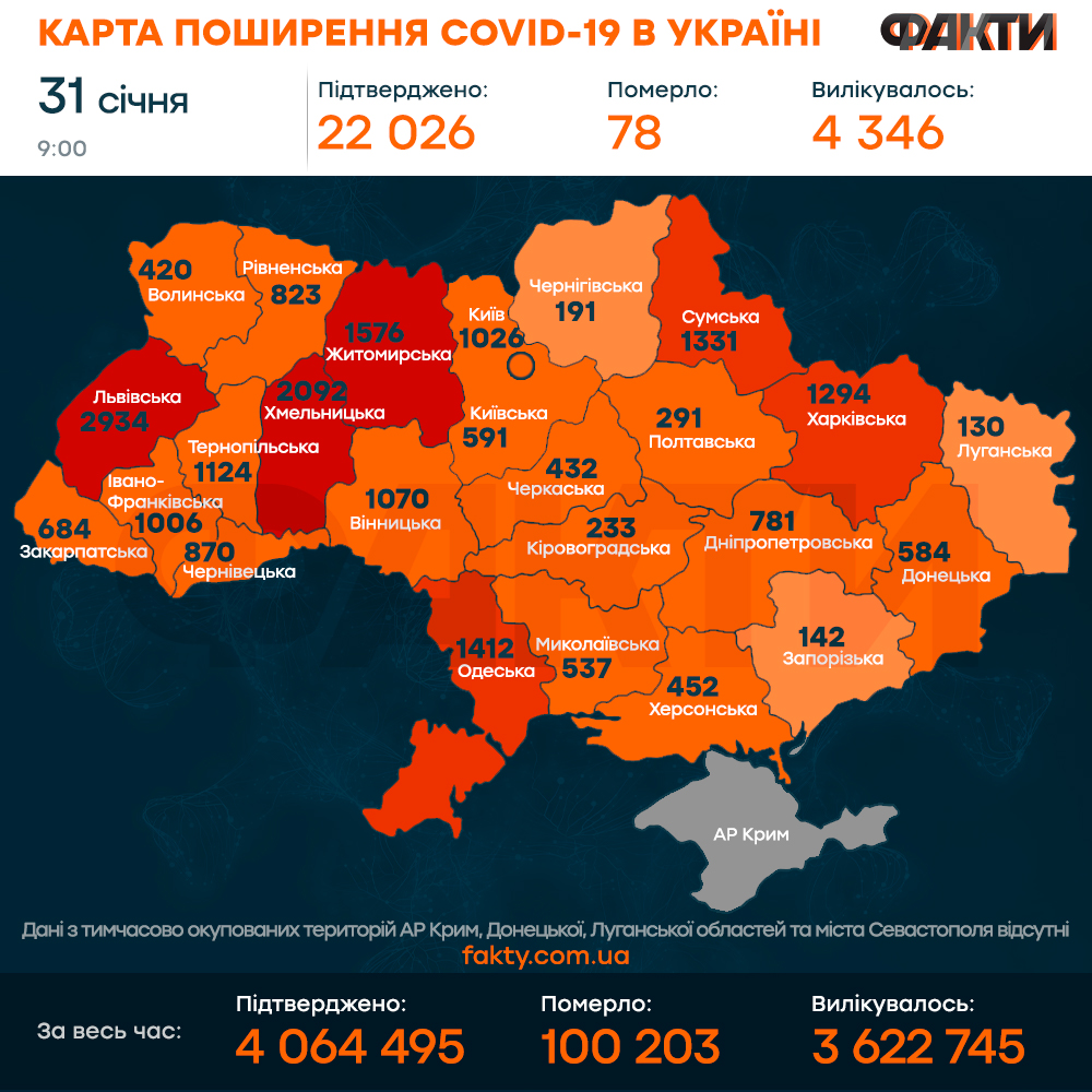 Коронавирус в Украине по состоянию на 31 января 2022: оперативная статистика МОЗ Фото 1