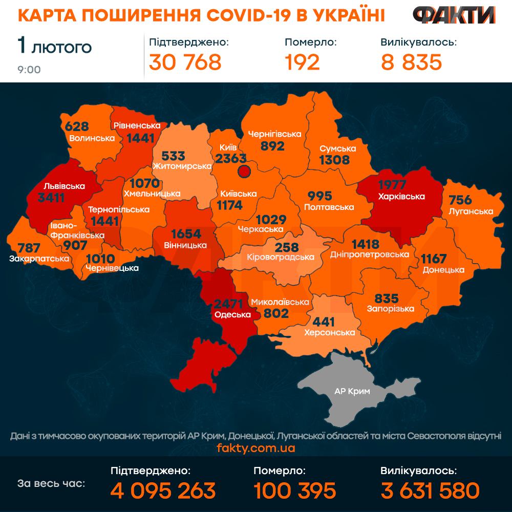 Коронавирус в Украине по состоянию на 01 февраля 2022: оперативная статистика МОЗ Фото 1