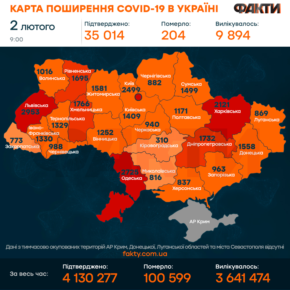 Коронавірус в Україні станом на 02 лютого 2022 року: оперативна статистика МОЗ Фото 1