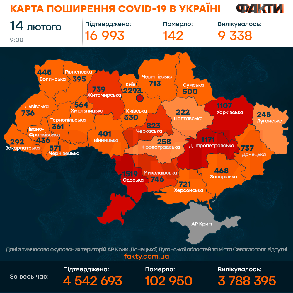 Коронавірус в Україні 14 лютого 2022: оперативна статистика МОЗ Фото 1