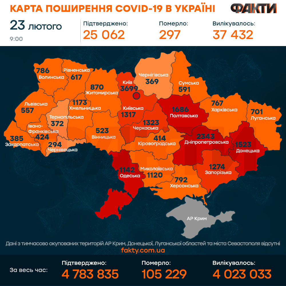 Коронавирус в Украине по состоянию на 23 февраля 2022: оперативная статистика МОЗ Фото 1