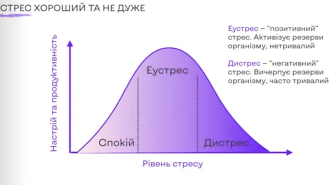 Ефективний засіб від стресу – це рух. Яке фізичне навантаження найкраще Фото 2