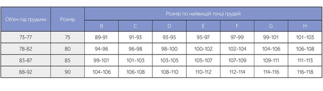 таблиця розміру грудей