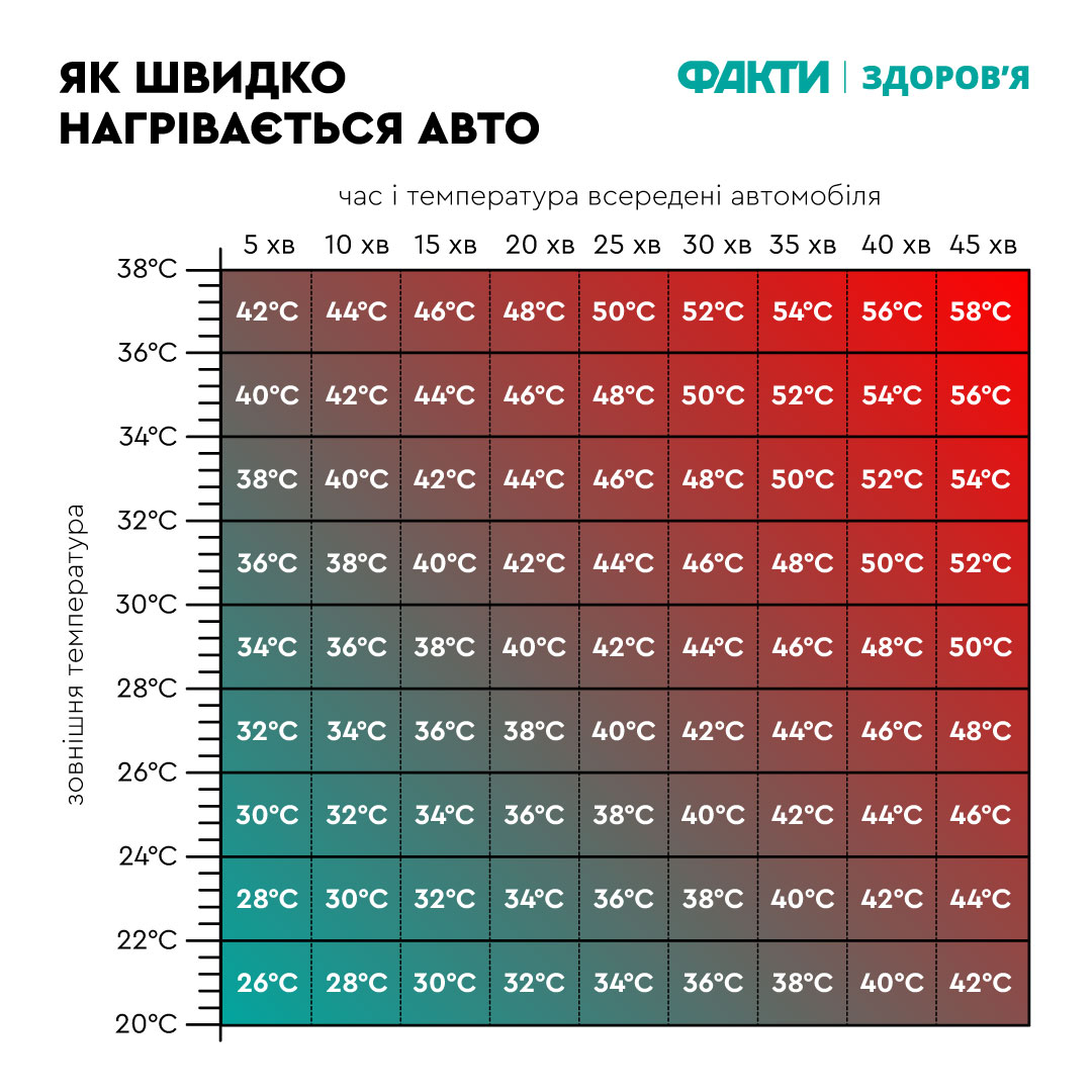 як нагрівається авто