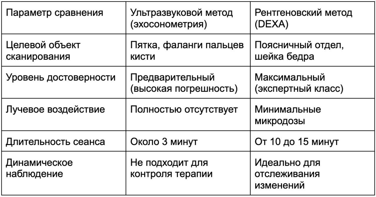Денситометрія