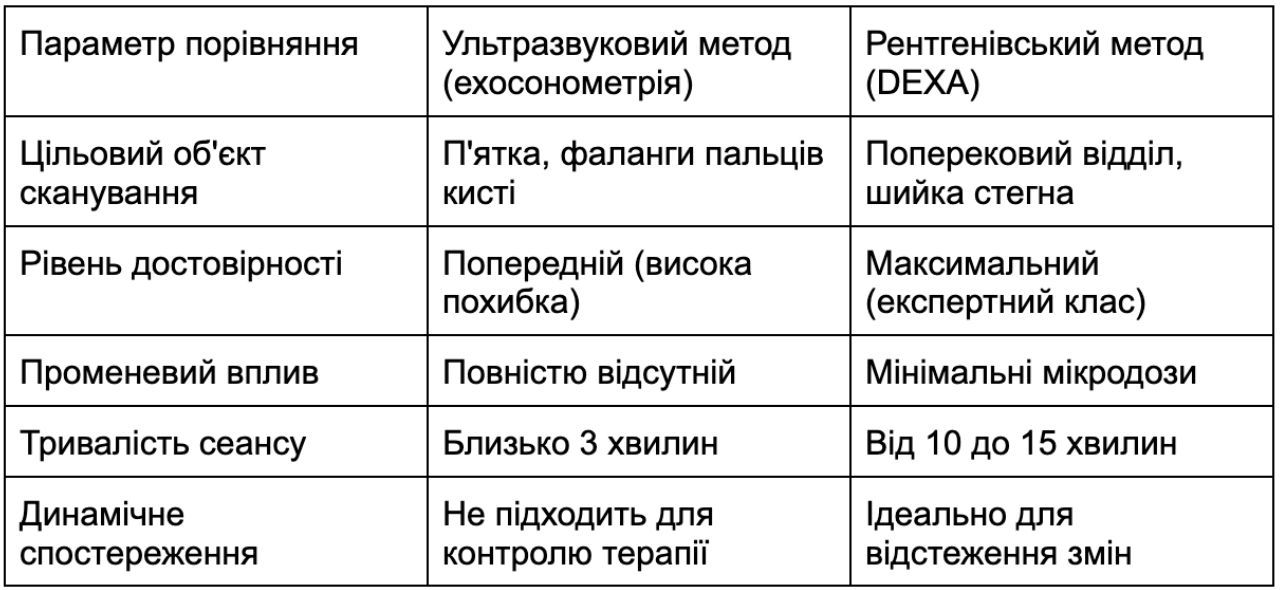 Денситометрія